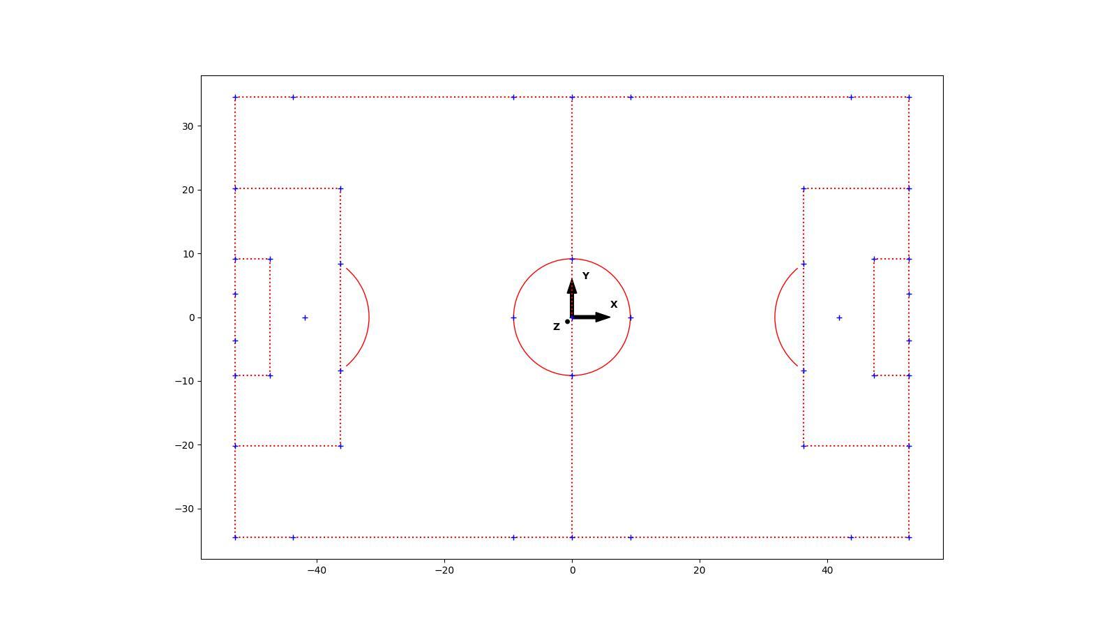 From data format version 6.x.x