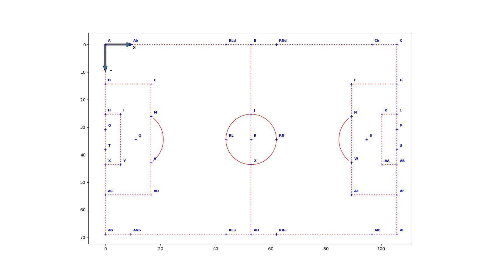 Calibration coordinate system before data format version 6.x.x