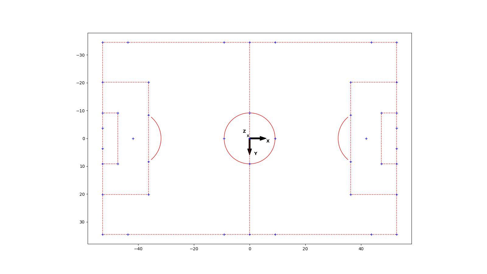 Coordinate system before data format version 6.x.x